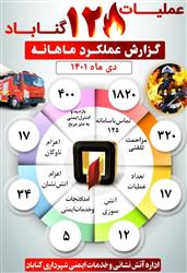 گزارش ماموریت های آتش نشانان شهرداری گناباد در دی ماه ۱۴۰۱