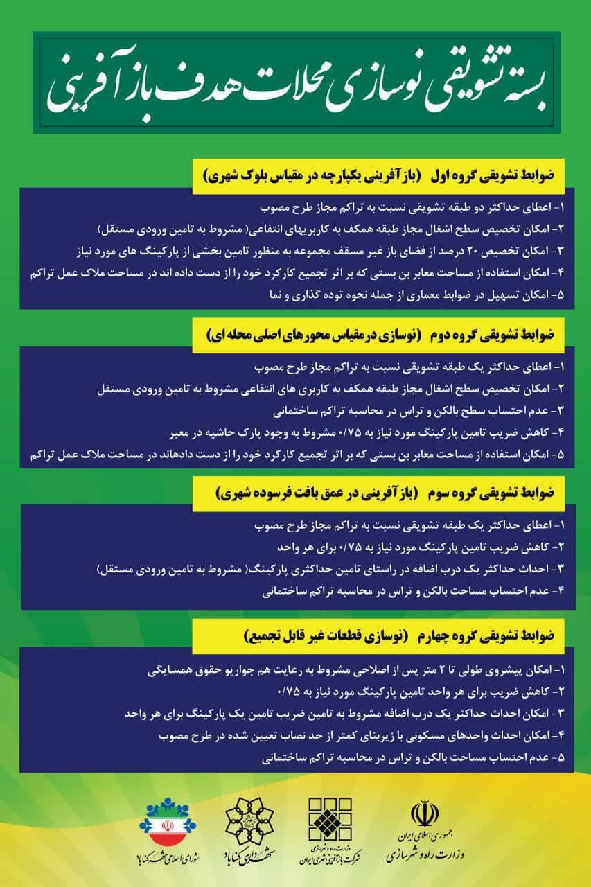 جزئیات بسته تشویقی نوسازی محلات هدف باز آفرینی شهرداری گناباد 