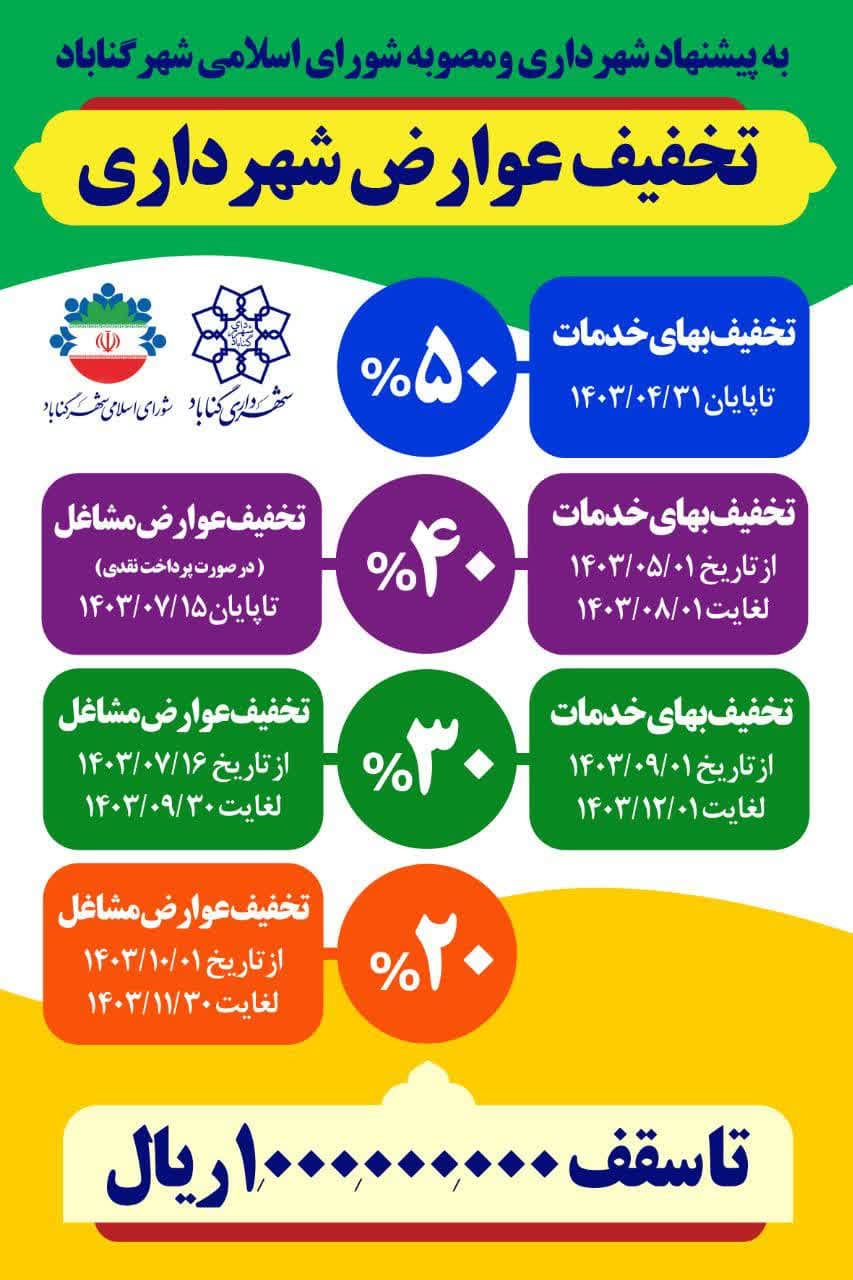 هدیه خوش حسابی شهرداری گناباد